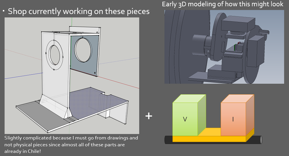 Rendered Scaffolding