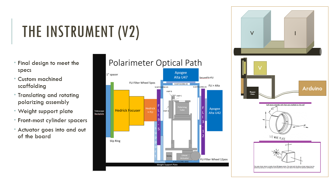 v2 Design