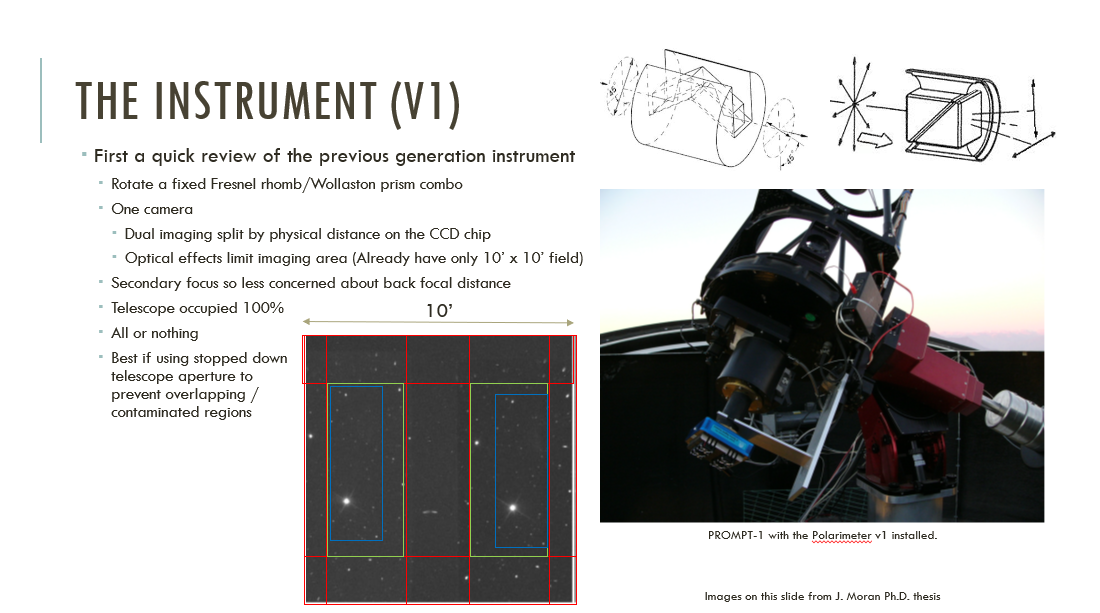 Polarimeter v1