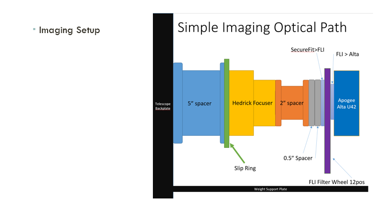 Passthrough imaging