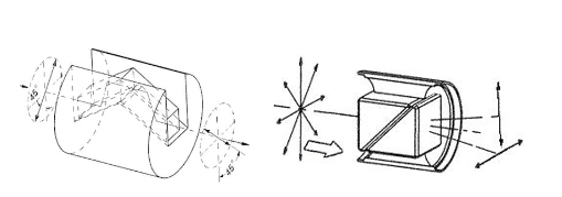 Wollaston + Fresnel Prism